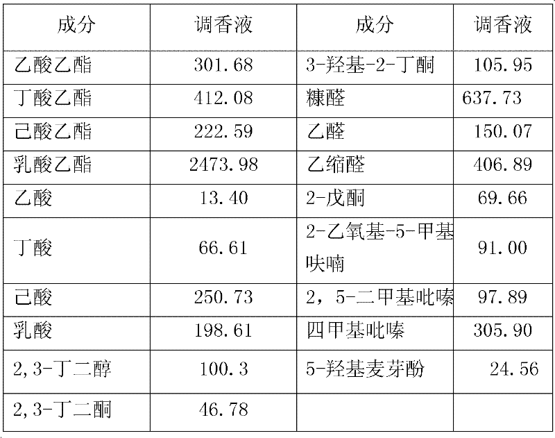 Flavor blending liquid and preparation method thereof