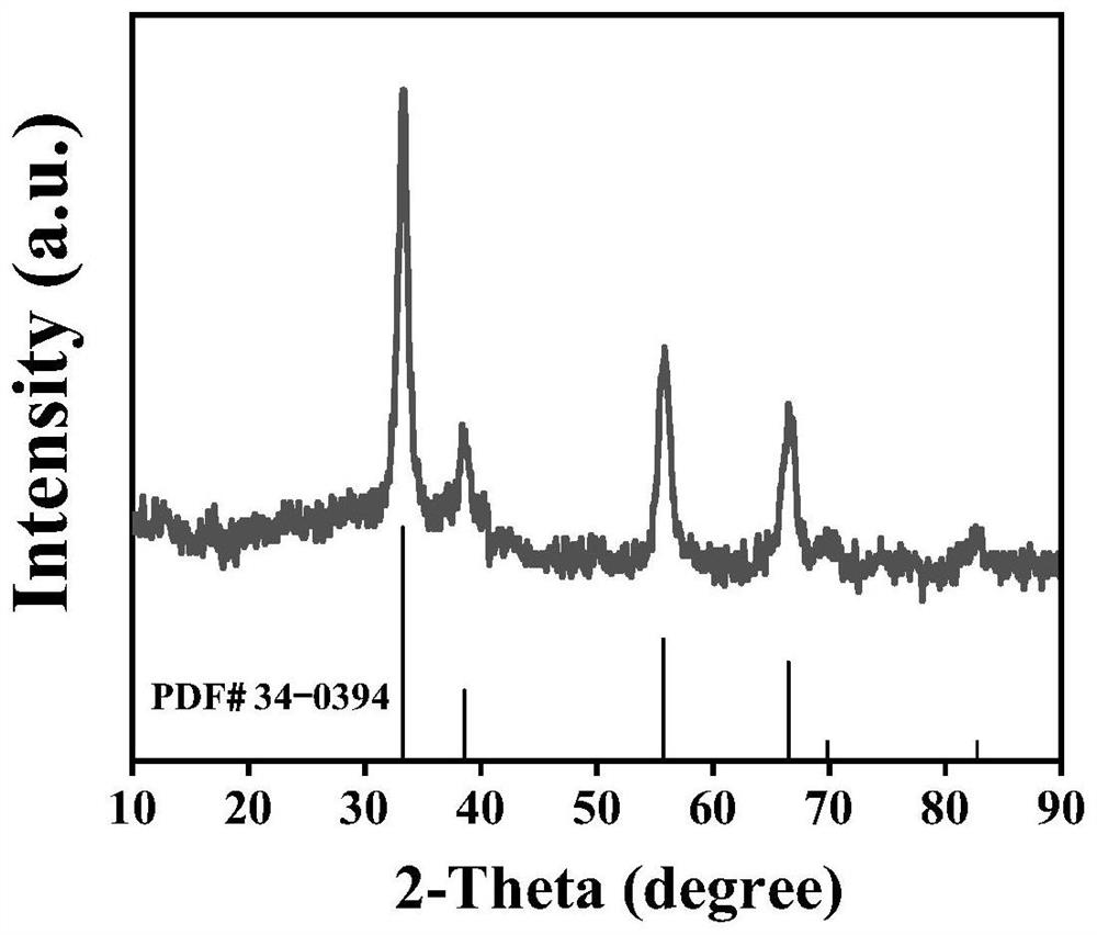 Preparation method and application of cerium dioxide nanowire