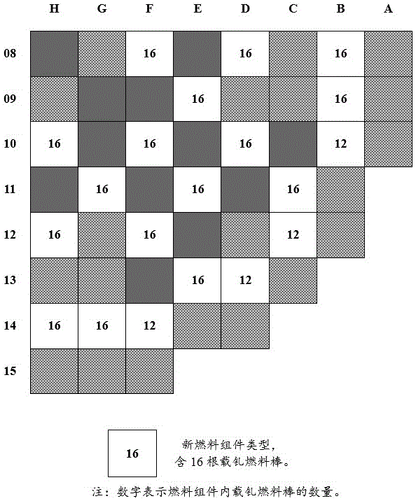 Fuel management method of pressurized water reactor core formed by 177 fuel assemblies