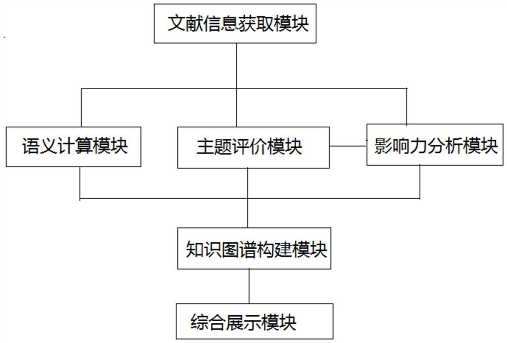 Literature recommendation system and literature recommendation method