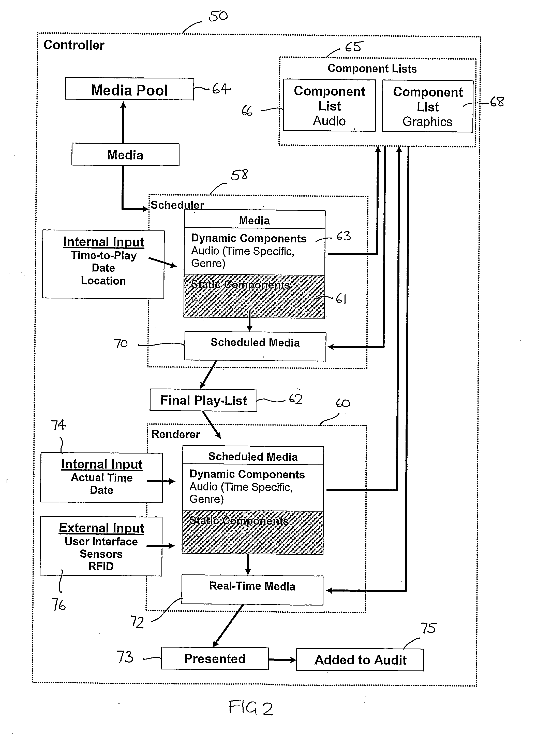 Presentation content management and creation systems and methods