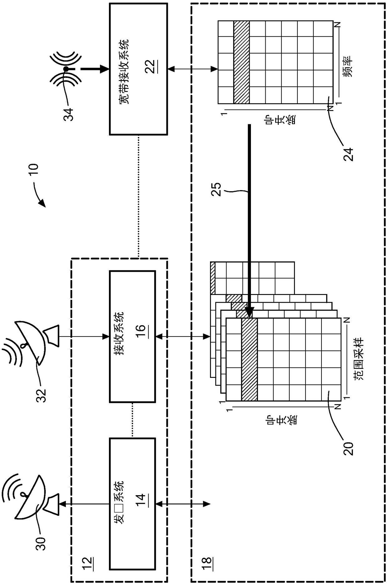 Impulse noise detection and removal for radar and communication systems