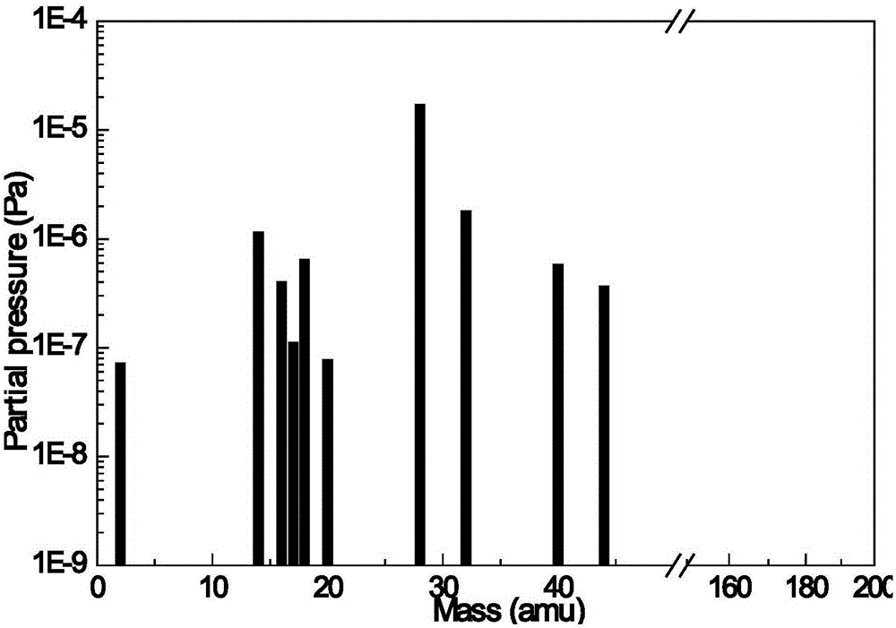 Online test device and test method of material radiation induced air bleeding