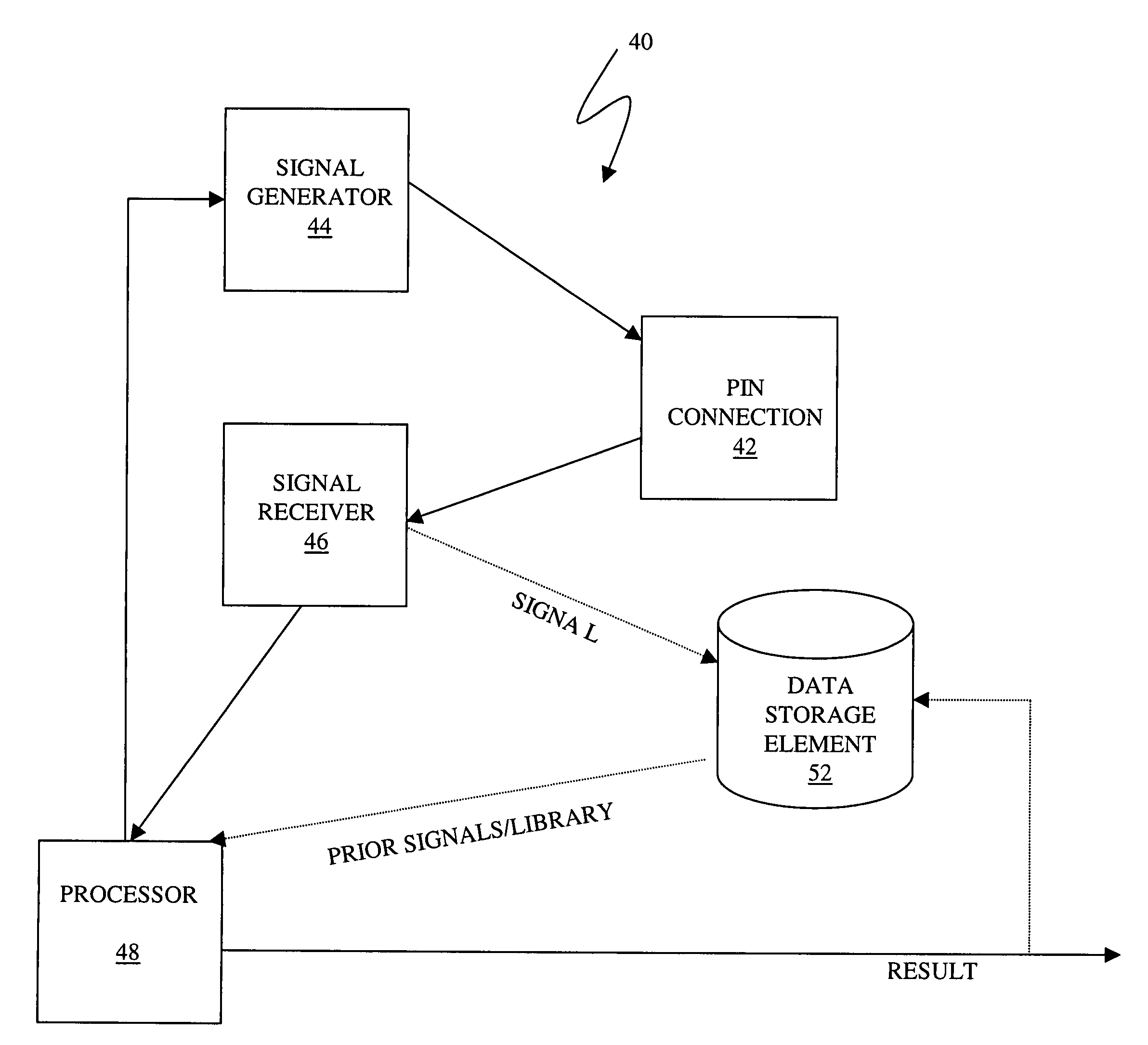 Wire event detection