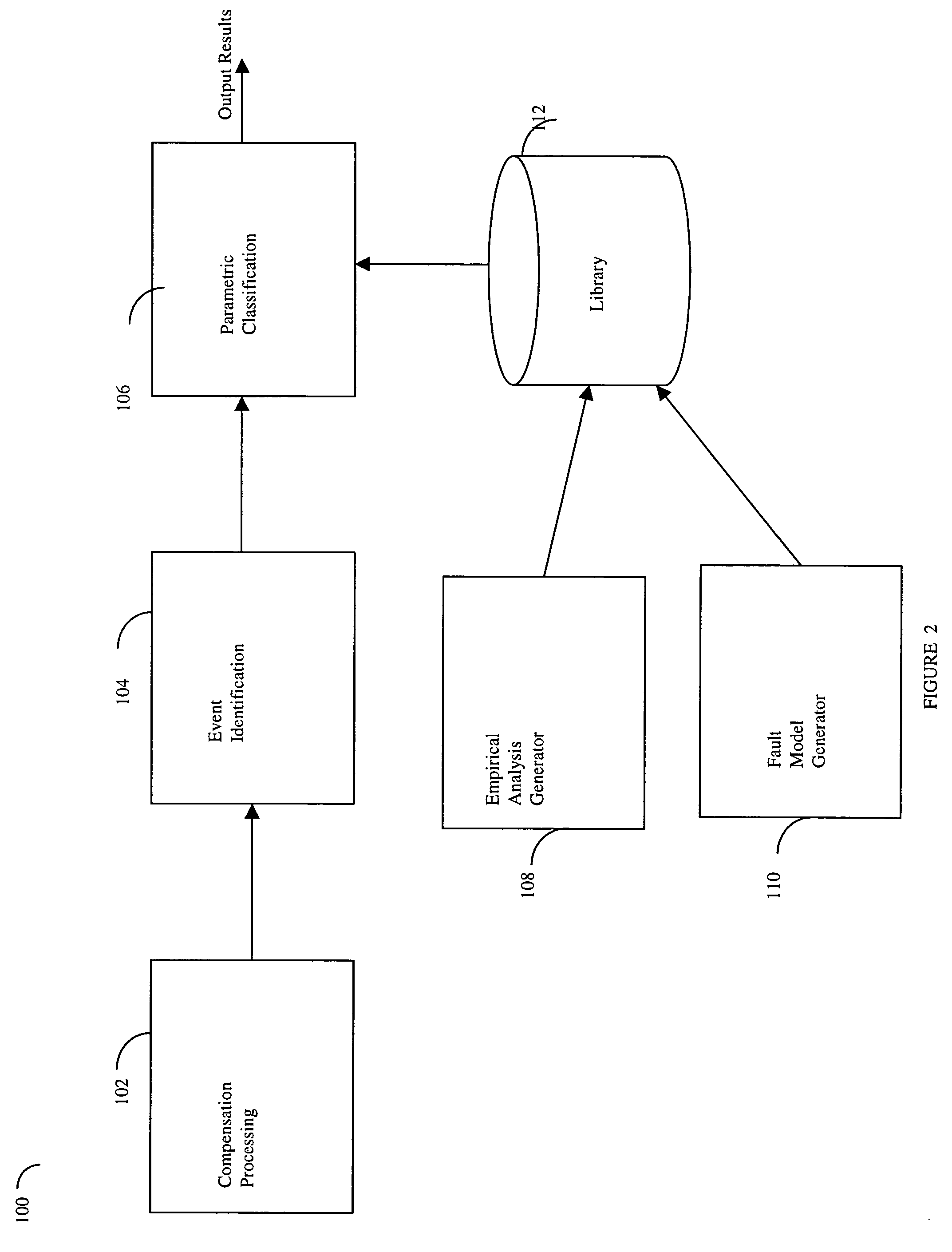 Wire event detection