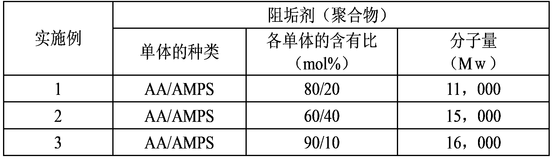 Scale preventing agent for reverse osmosis membrane and scale preventing method