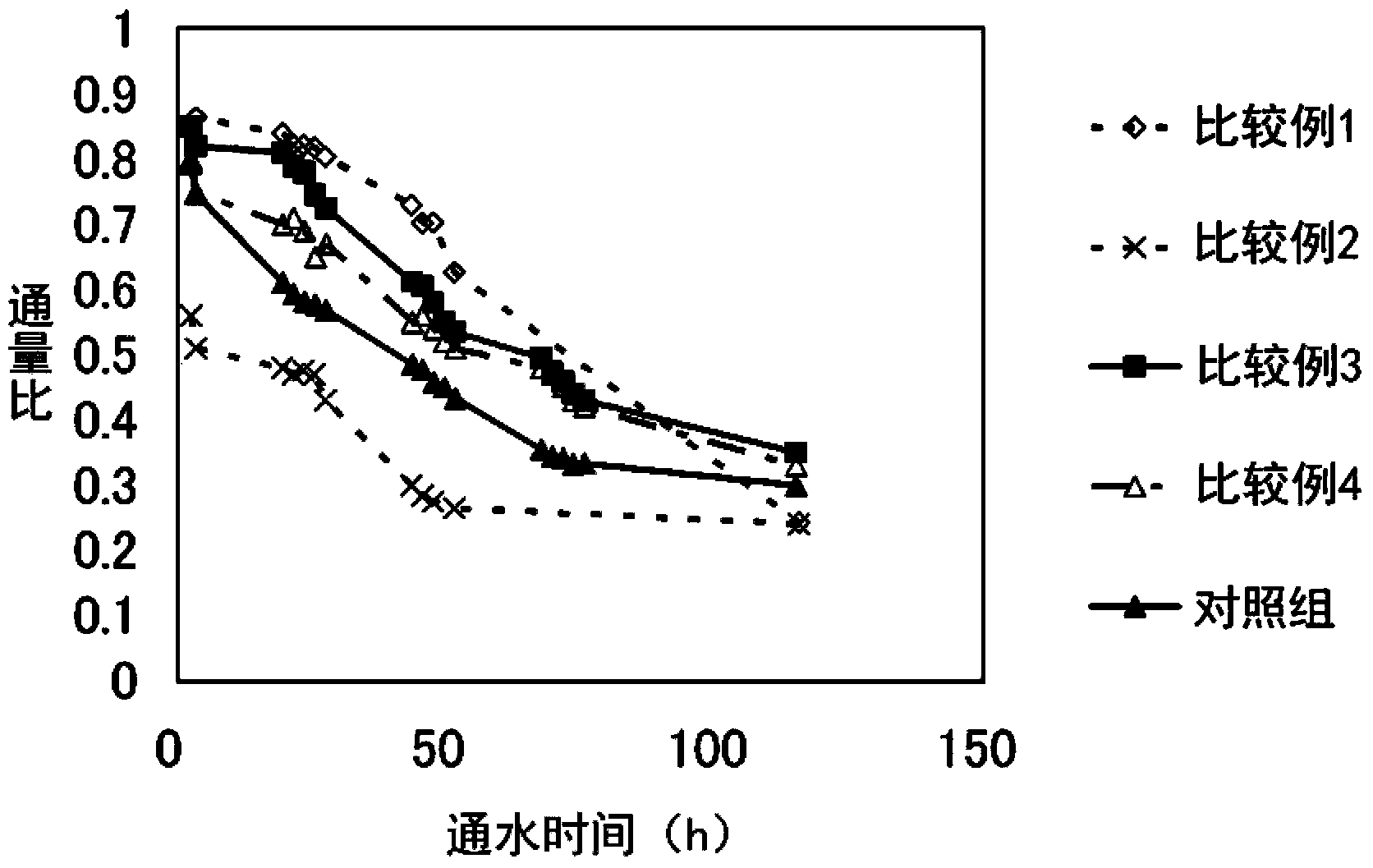 Scale preventing agent for reverse osmosis membrane and scale preventing method