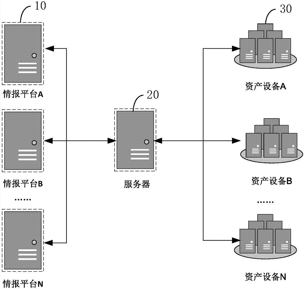 Method and device for asset safety early warning based on external threat information analysis