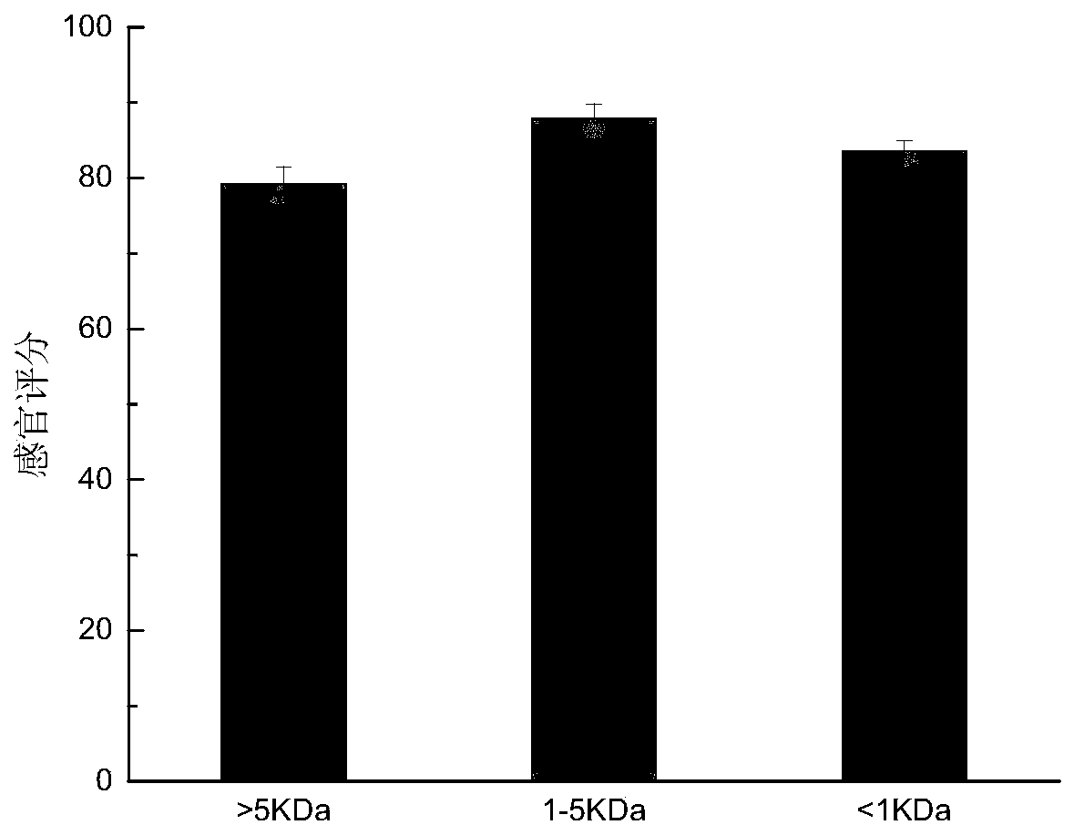 Walnut aroma flavor peptide and production method thereof