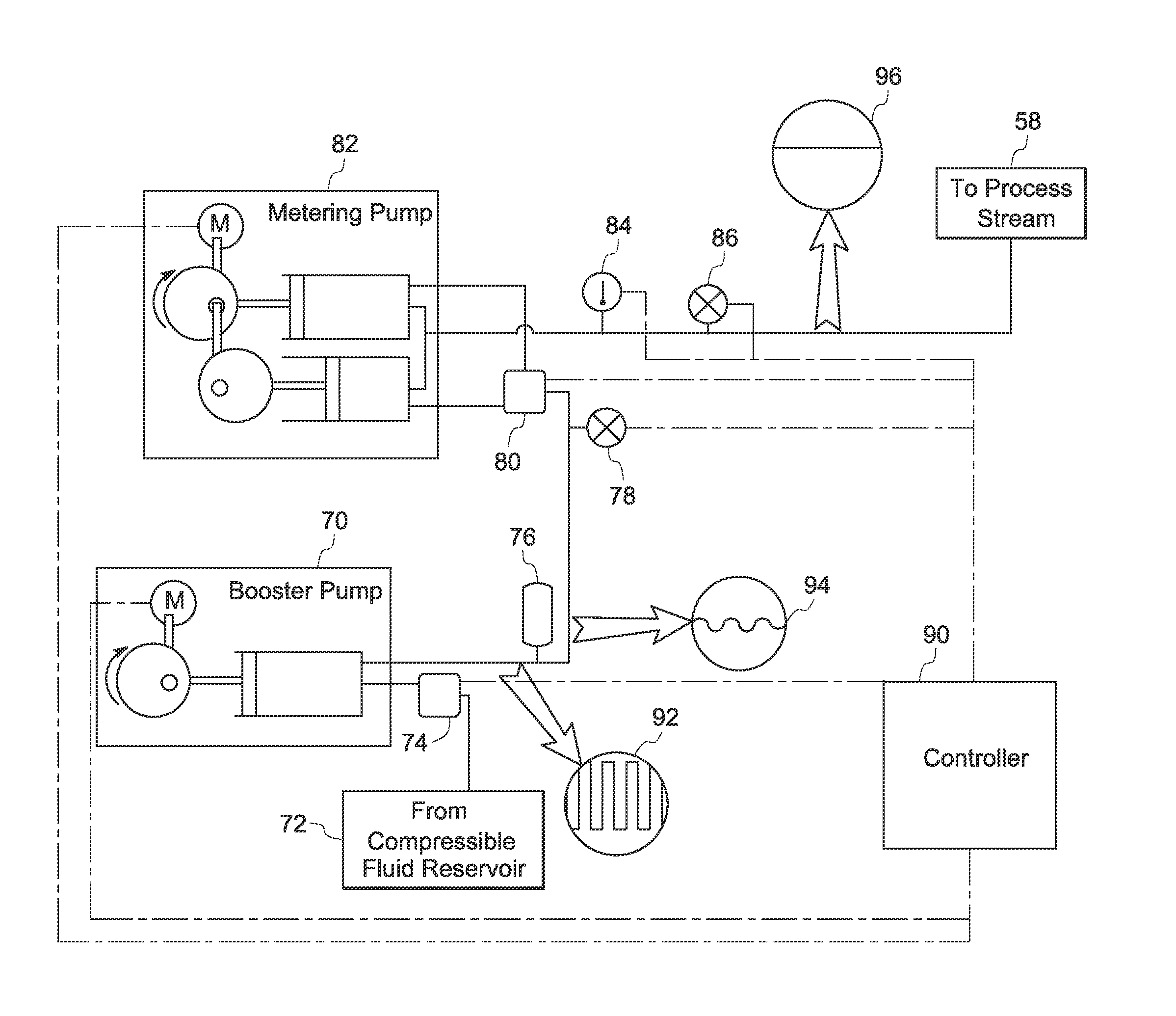 Compressible fluid pumping system for dynamically compensating compressible fluids over large pressure ranges