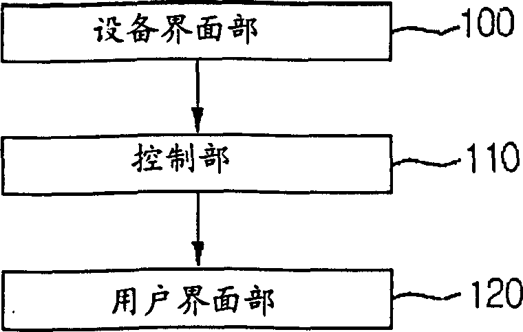 Universal remote controller and its controlling method