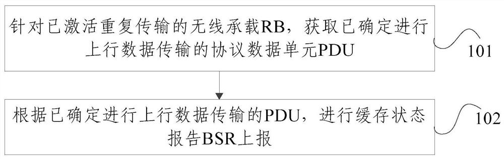 Method and device for wireless bearer buffer reporting