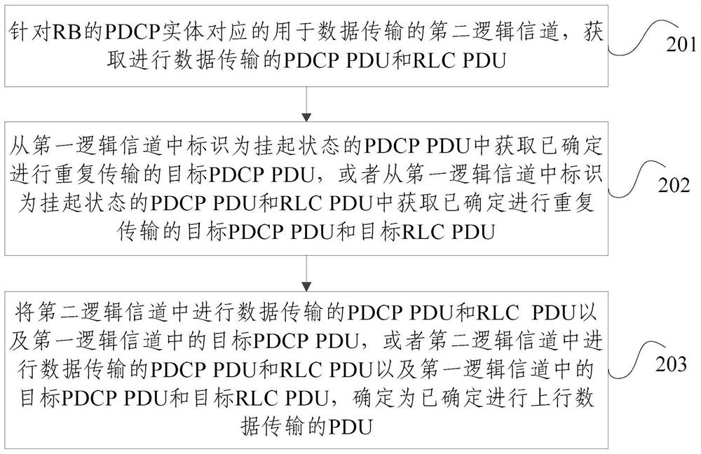 Method and device for wireless bearer buffer reporting