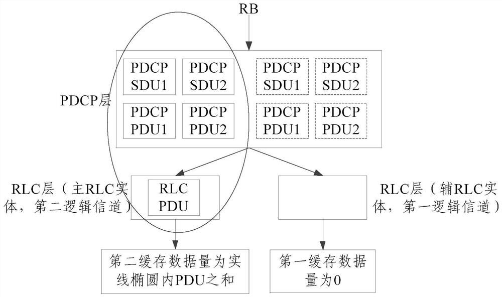 Method and device for wireless bearer buffer reporting