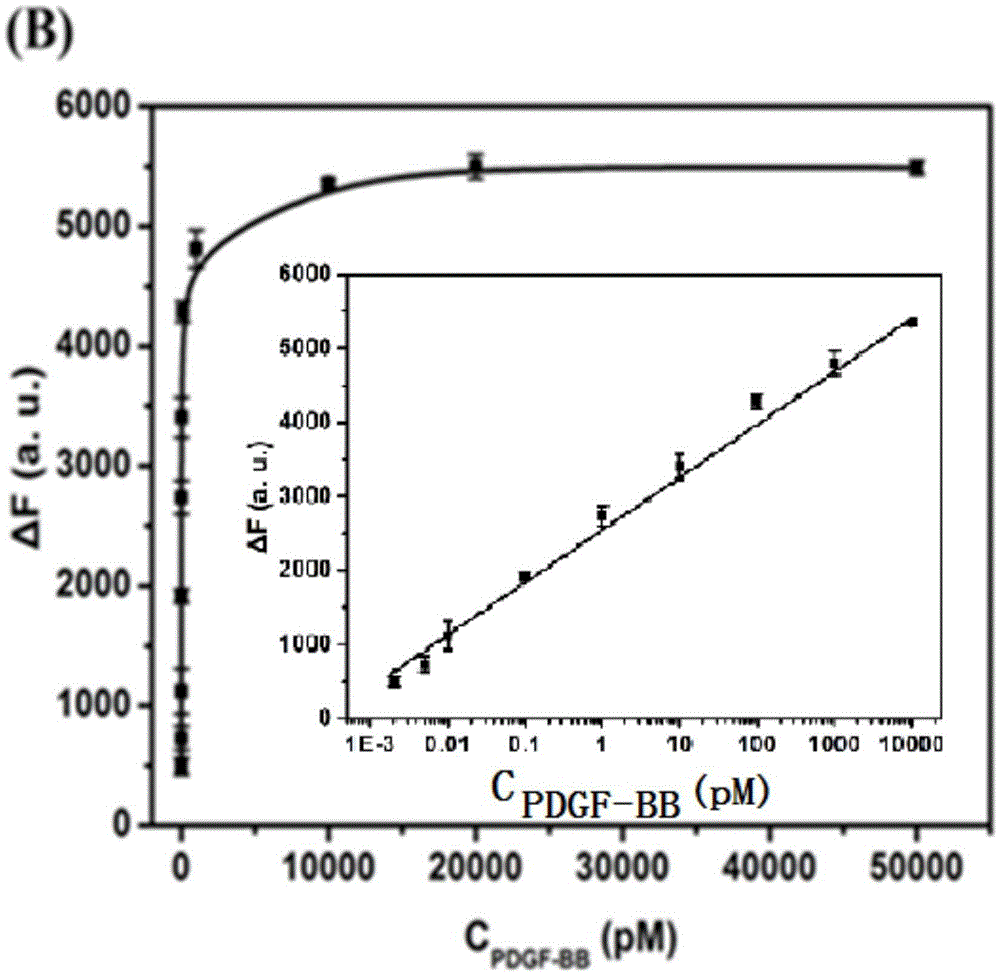 Cascade amplifying-strategy biomolecule detecting method based on self-locking aptamer probe