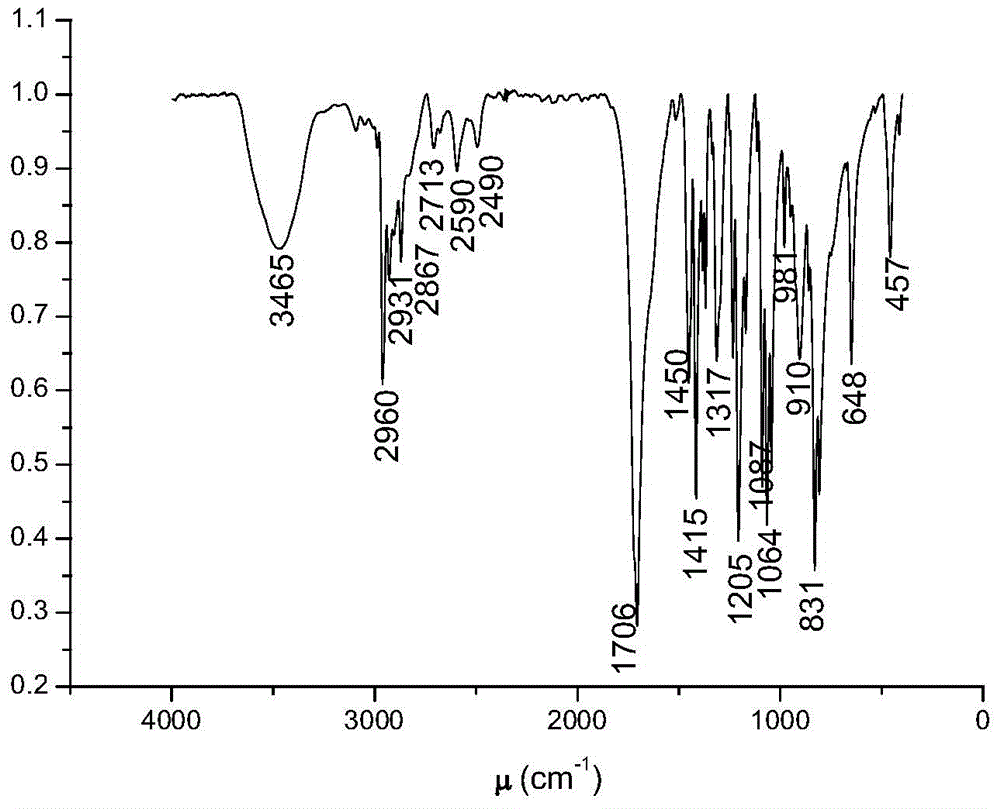 Asymmetric trithiocarbonate type RAFT reagent as well as preparation method and application thereof