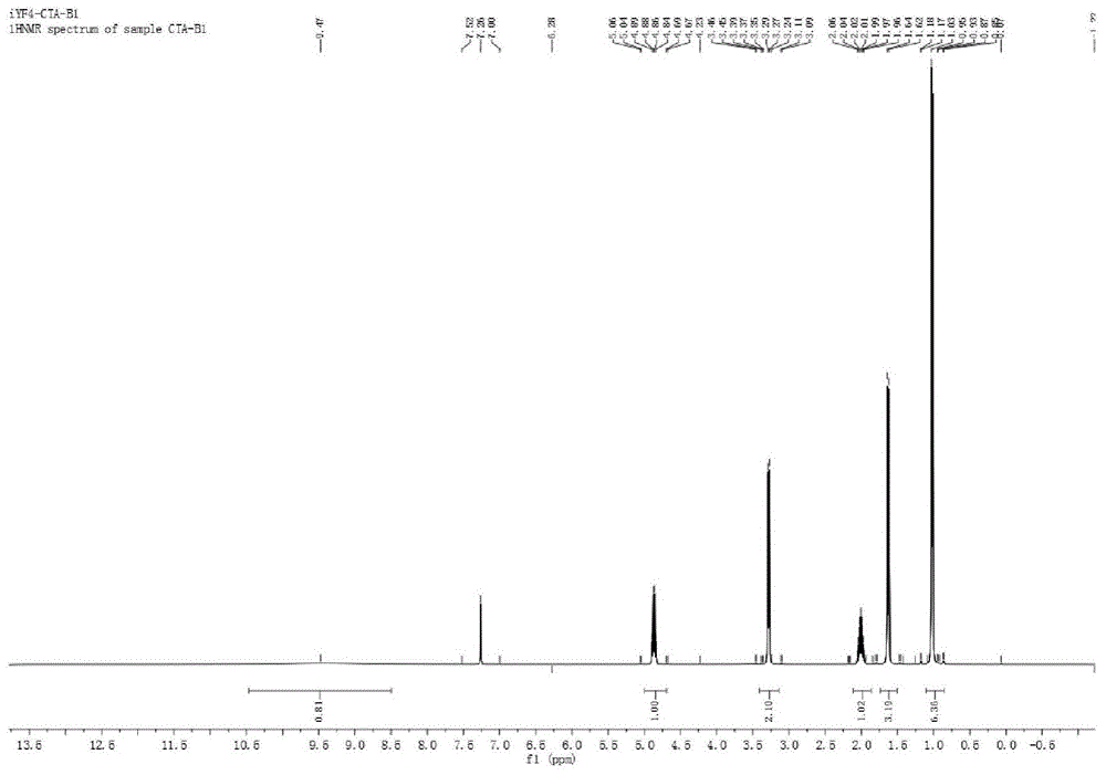 Asymmetric trithiocarbonate type RAFT reagent as well as preparation method and application thereof