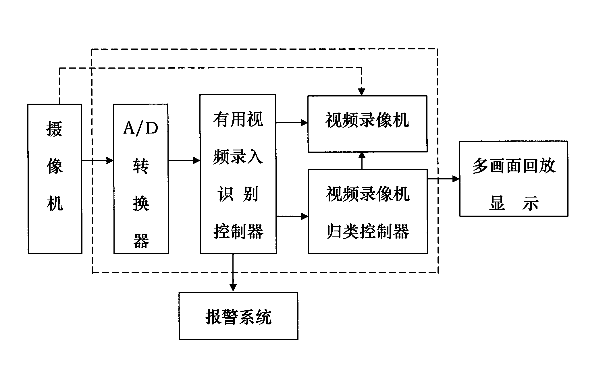 Study on useful video recognition video tape recorder