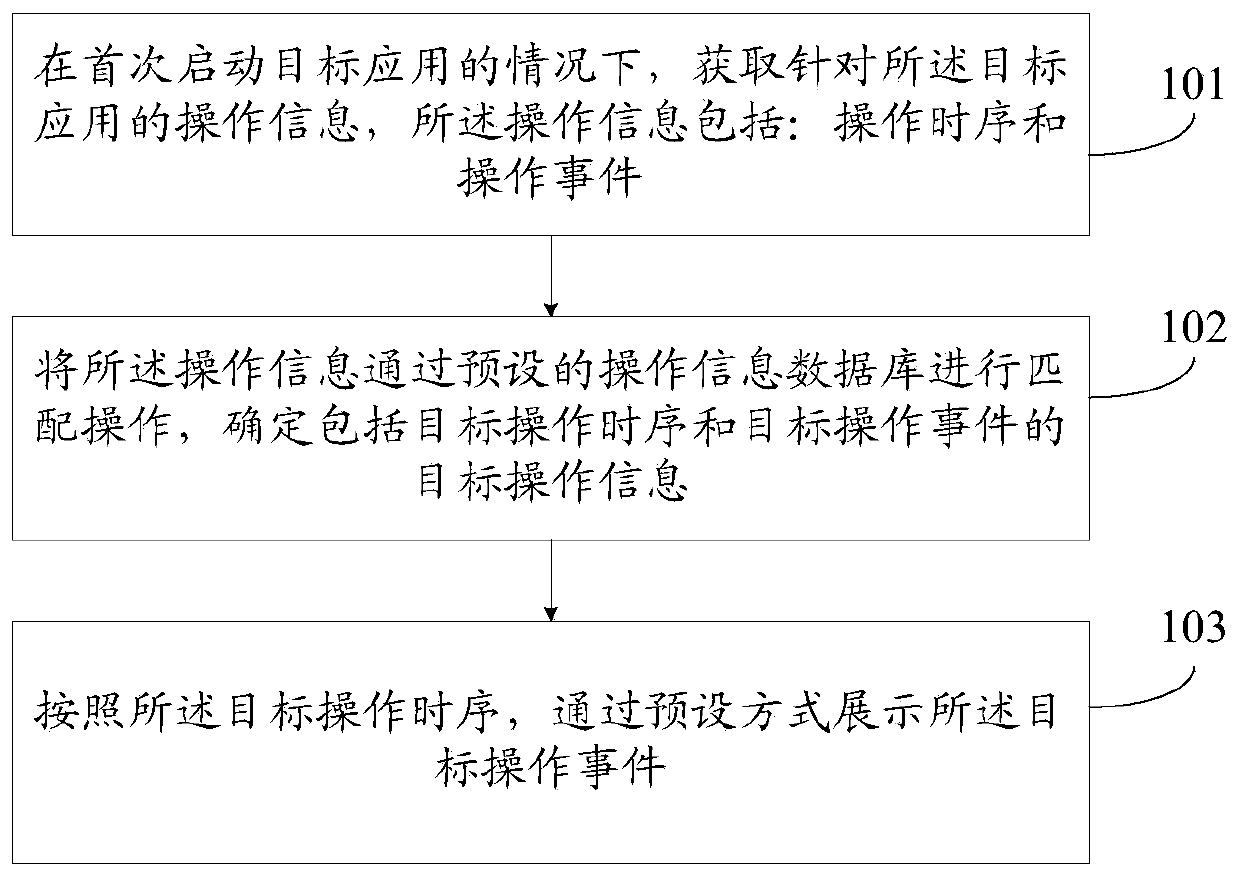 Display method and terminal