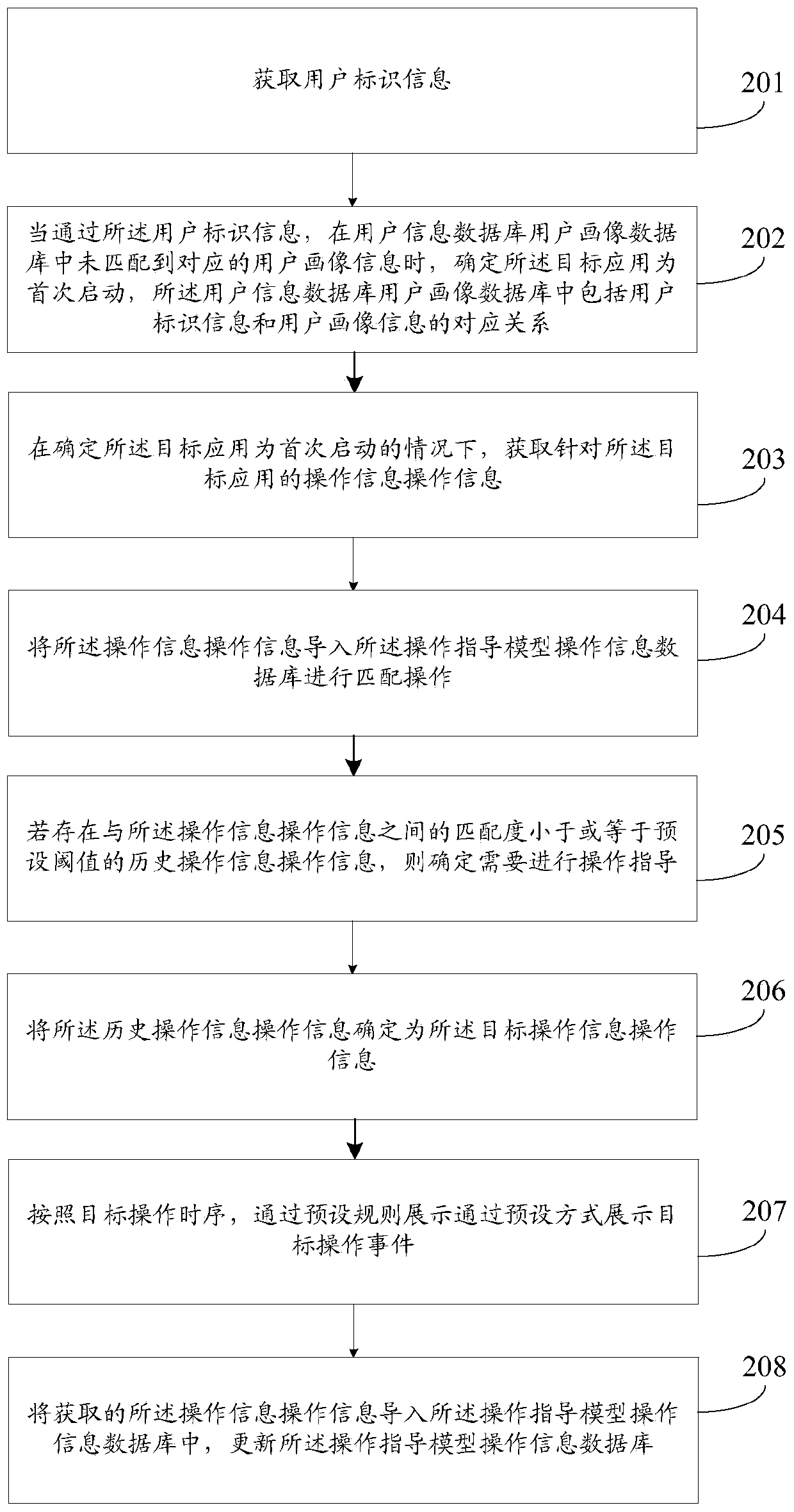 Display method and terminal