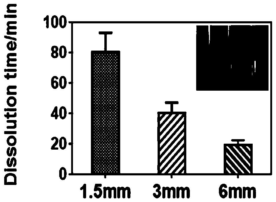 A new male contraceptive gel system