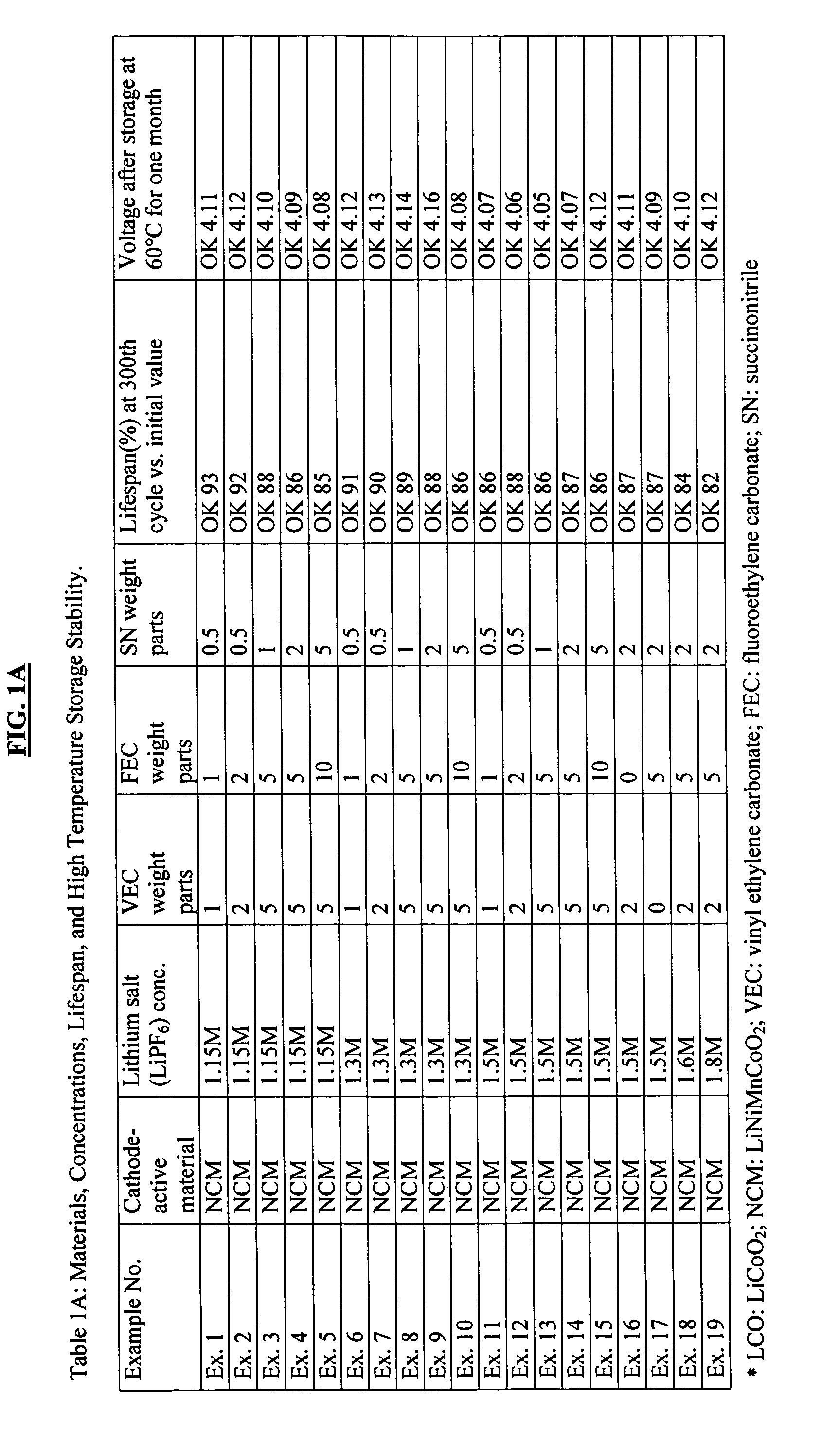 Rechargeable battery and associated methods