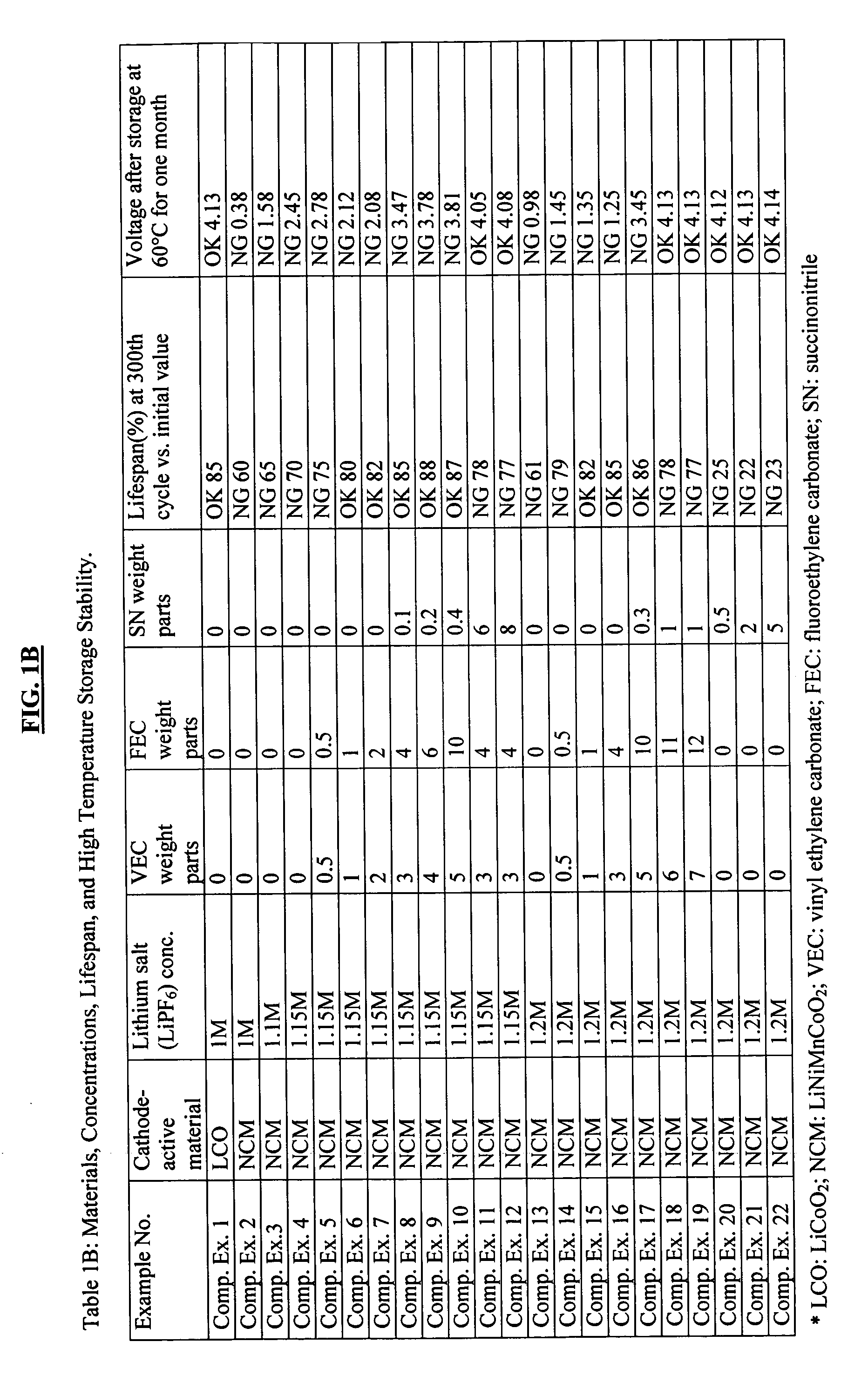 Rechargeable battery and associated methods