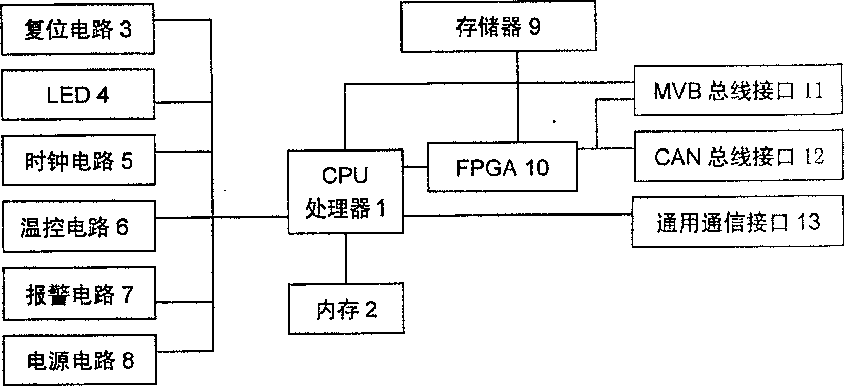 Multi-bus automobile communication control module based on TCN