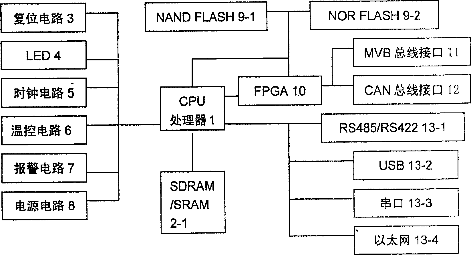 Multi-bus automobile communication control module based on TCN