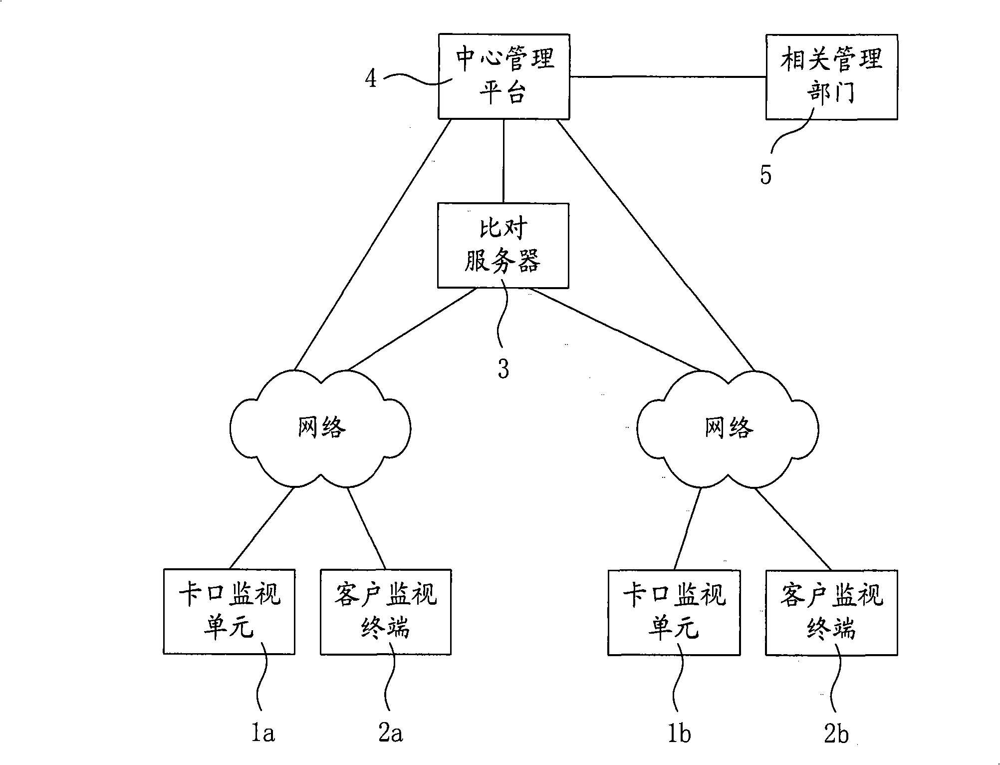 Video monitoring and warning method and system