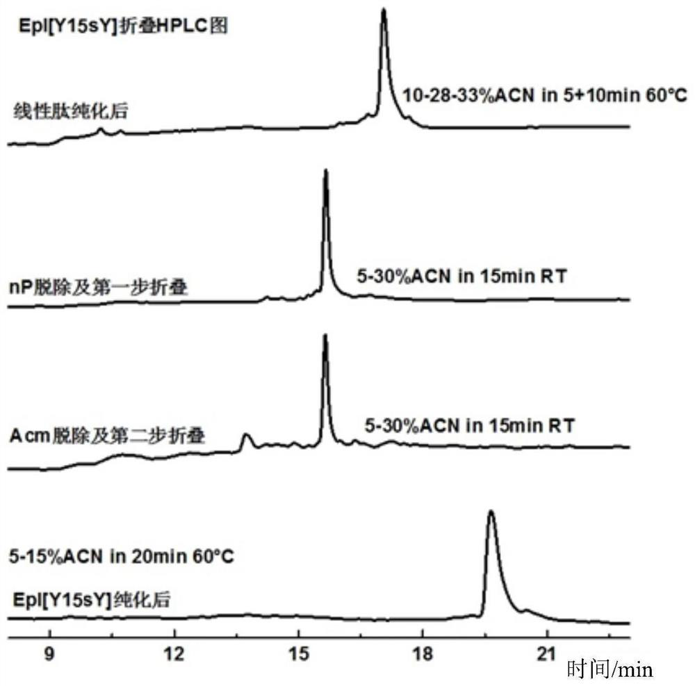 A kind of polypeptide synthesis method and application thereof containing tyrosine sulfate modification