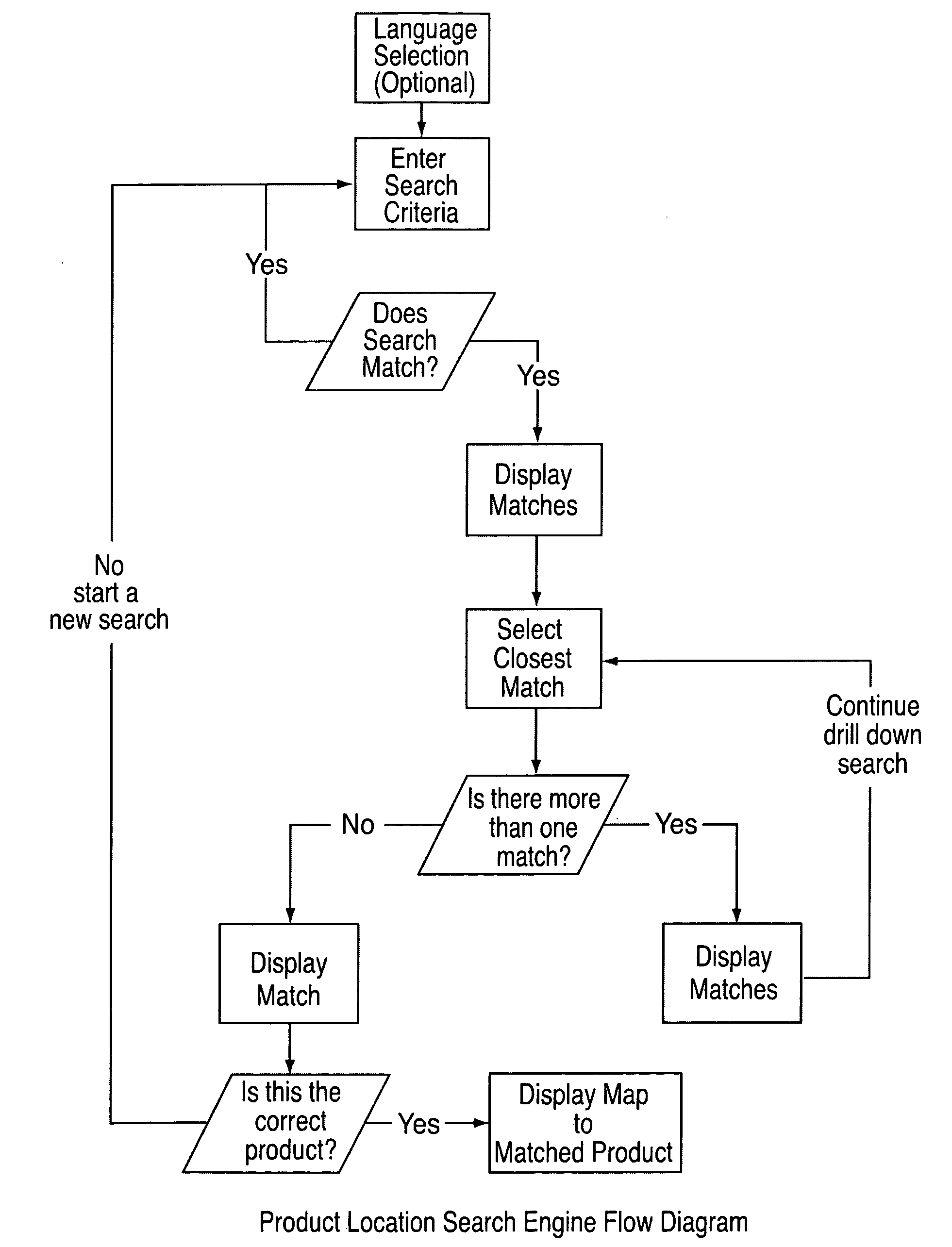 Store product locating system