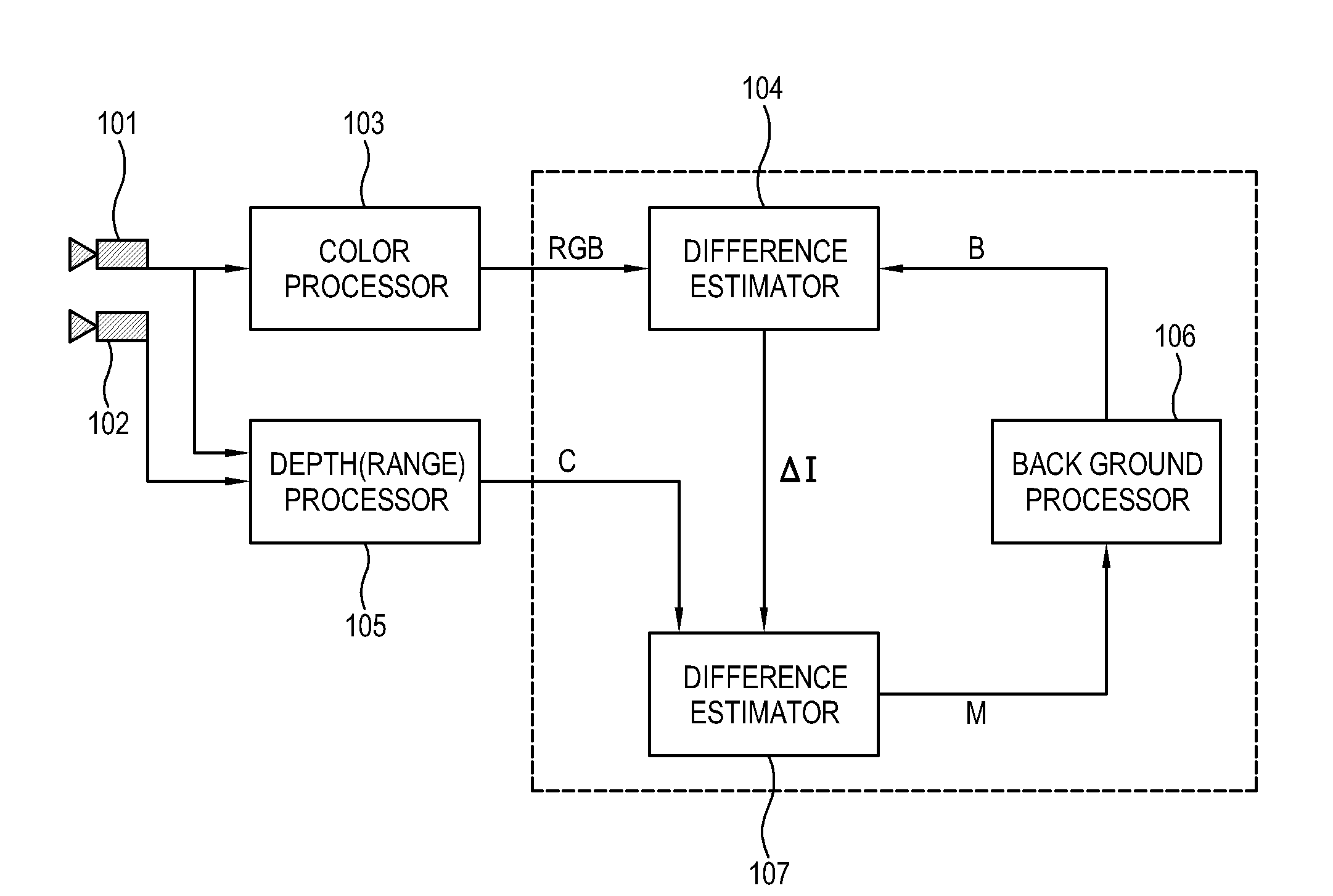 Method and system of extracting the target object data on the basis of data concerning the color and depth