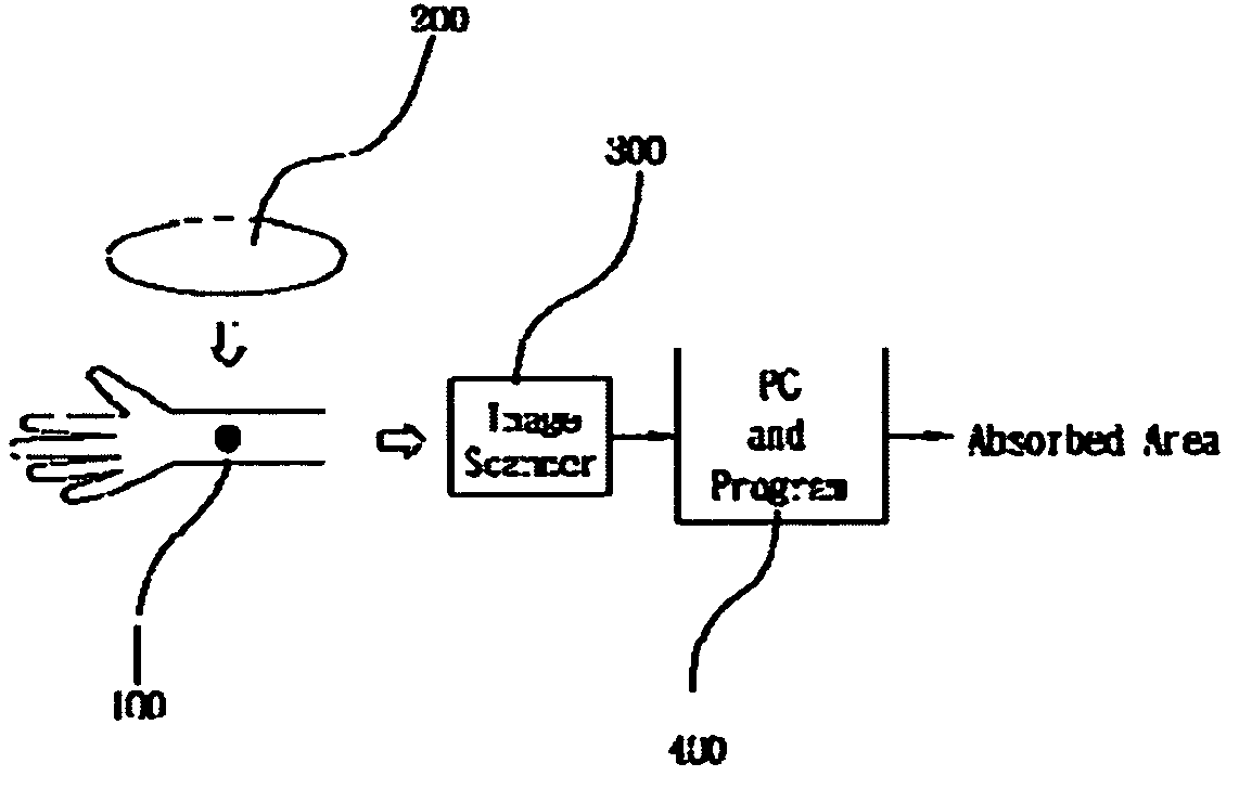 Method and system for accurately measuring very small volume of blood