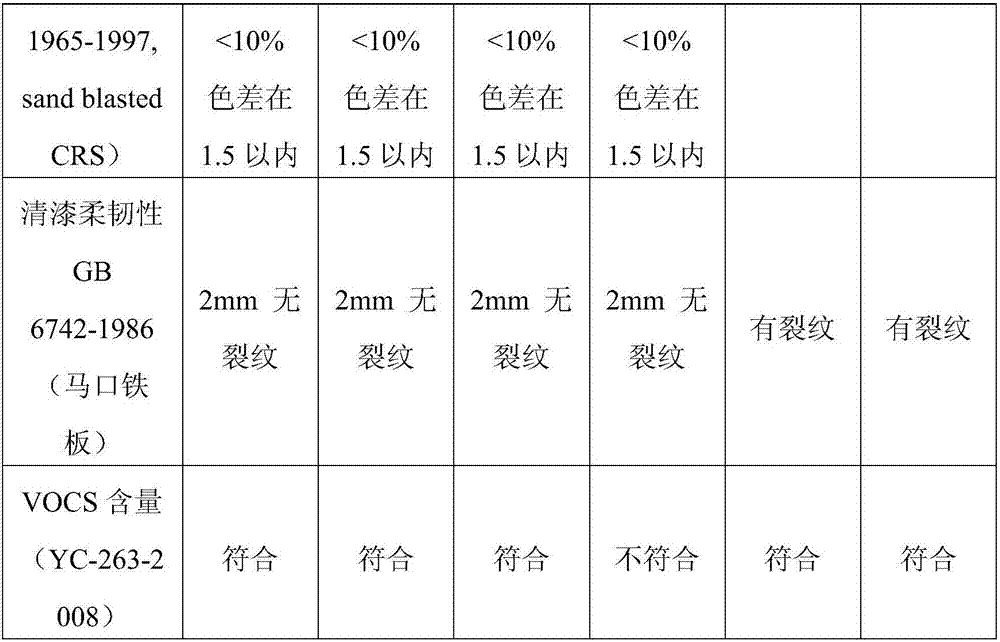 Automotive aqueous polyurethane coating and preparation method thereof