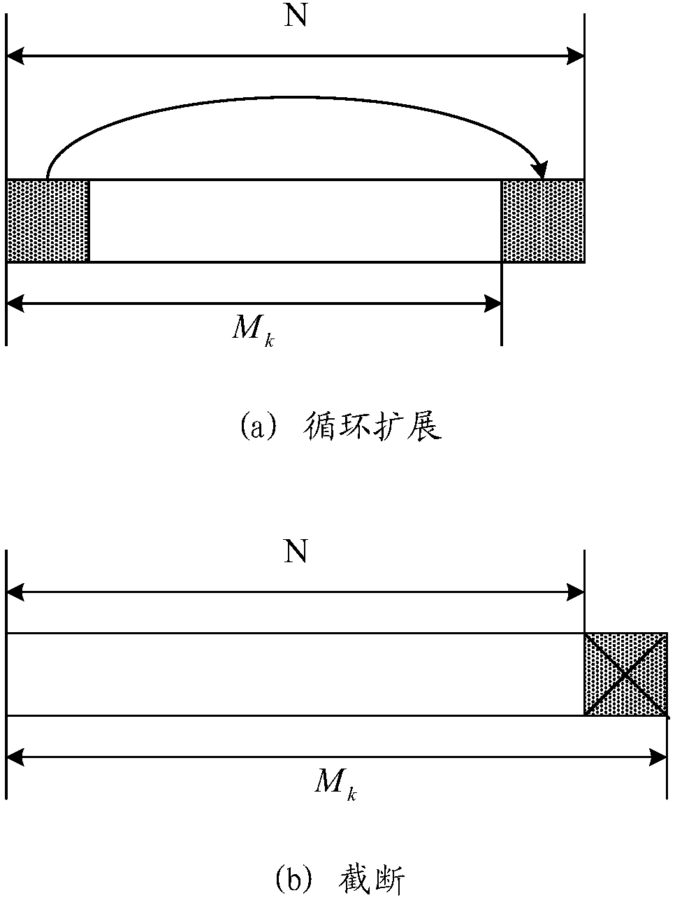 Reference signal transmission method and equipment