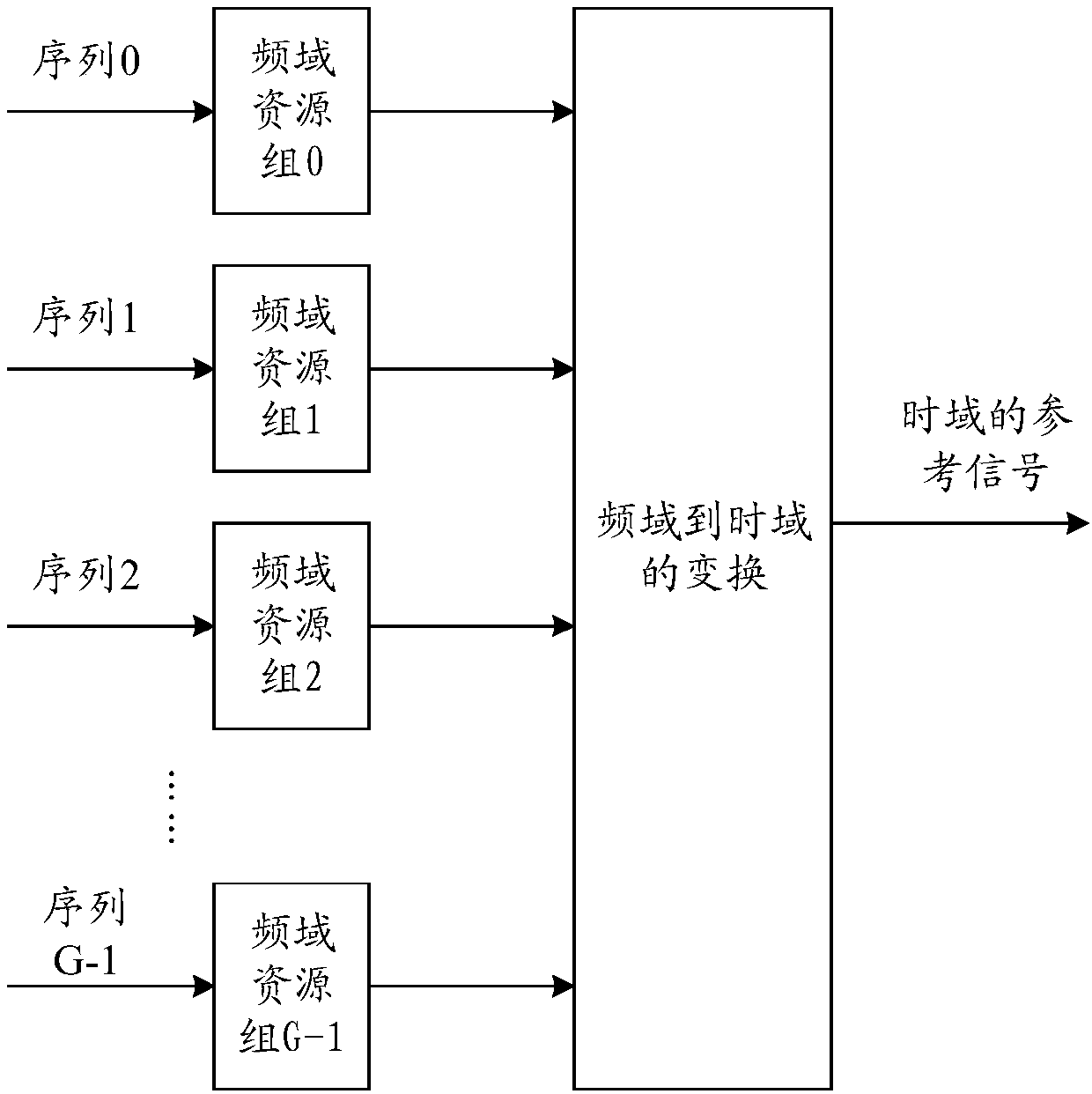 Reference signal transmission method and equipment