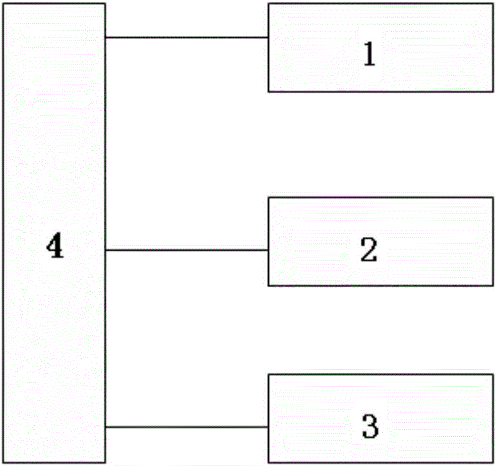 Automatic opening method of intelligent window