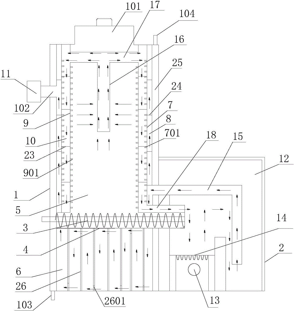 Full combustion treatment equipment for household garbage