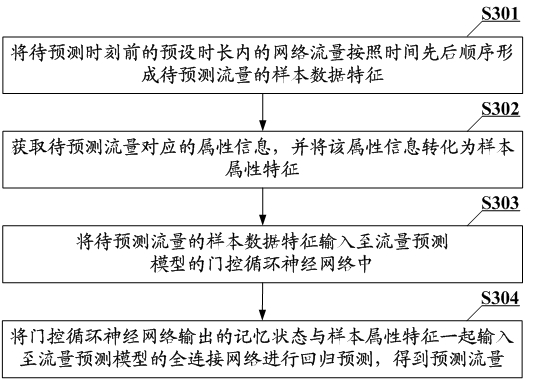 Flow prediction model training method and device, flow prediction method and device, equipment and medium