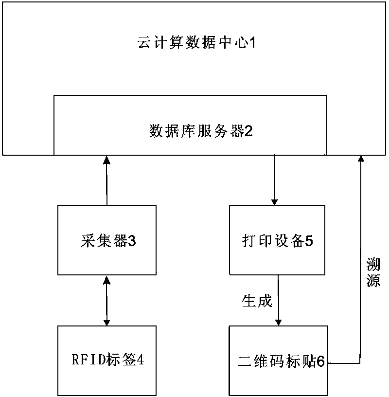 Free-ranging poultry egg tracing system and method