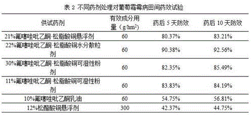 Sterilization composition containing oxathiapiprolin and copper abietate