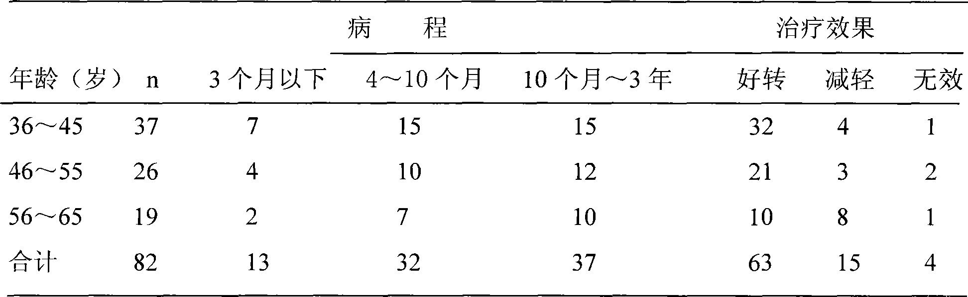 Oral capsule for treating neck, waist and leg pain diseases and preparation method thereof