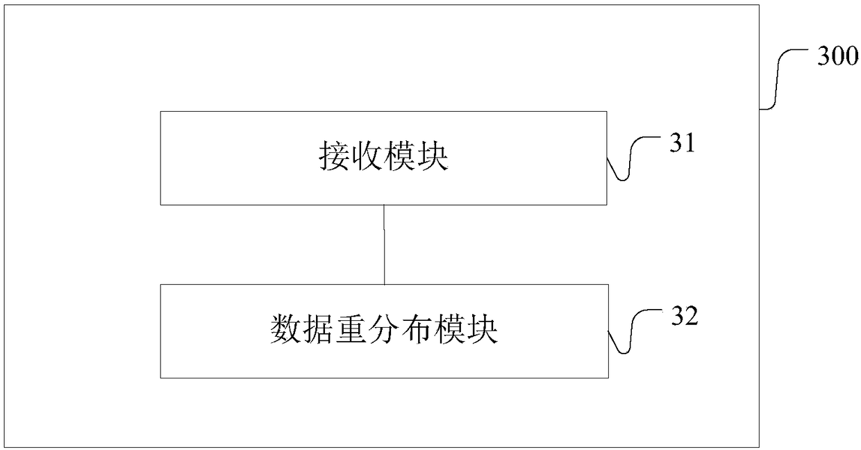 Database cluster data migration method and system