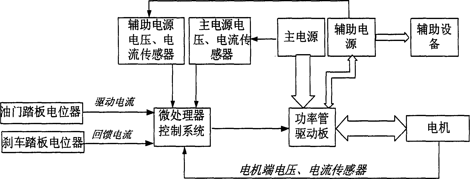 Auxiliary energy regenertion power system for electric automobile