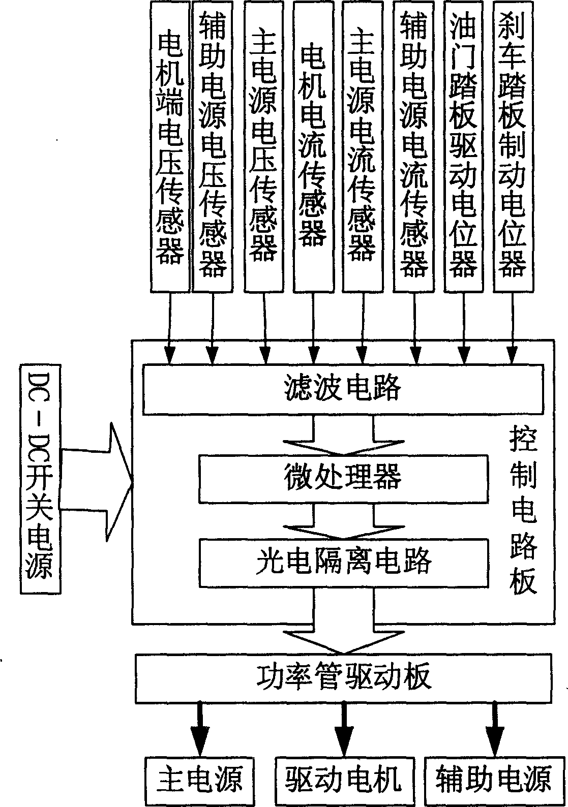 Auxiliary energy regenertion power system for electric automobile