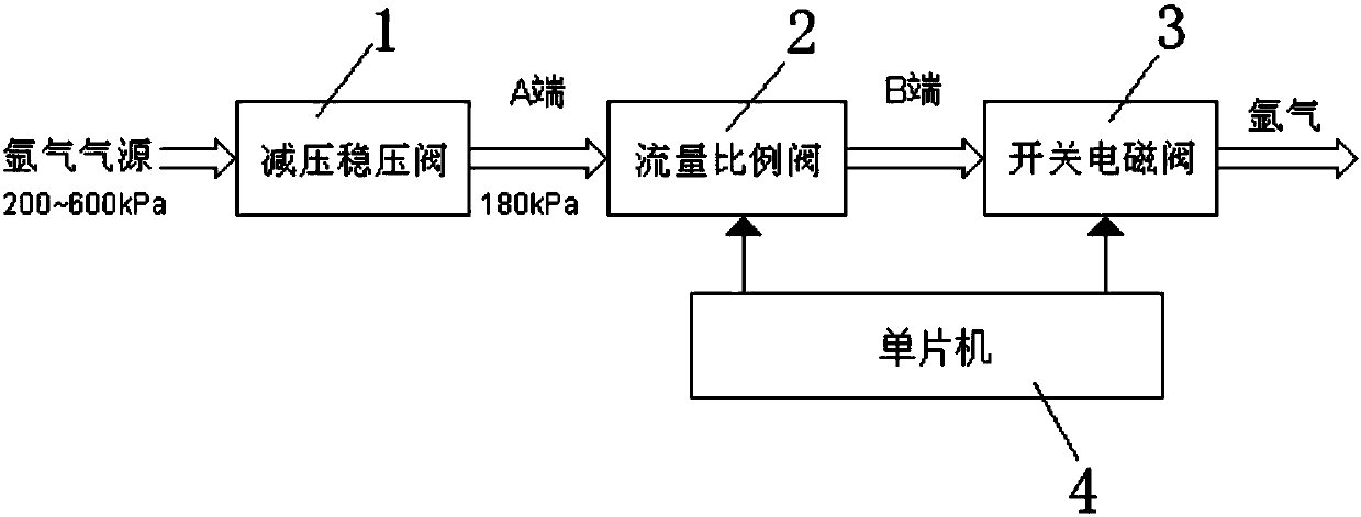 Argon output control method for high-frequency argon knife