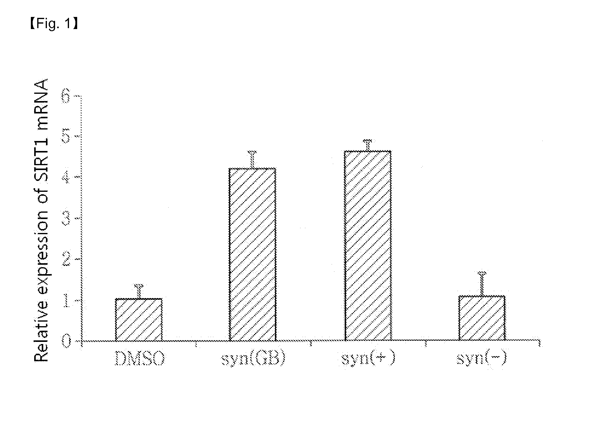 Composition for preventing or treating heart disease