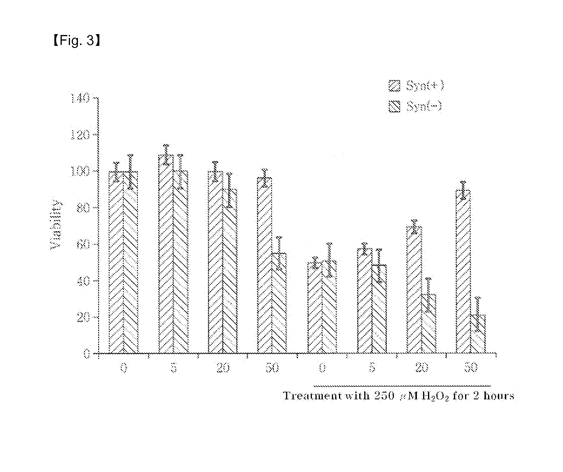 Composition for preventing or treating heart disease