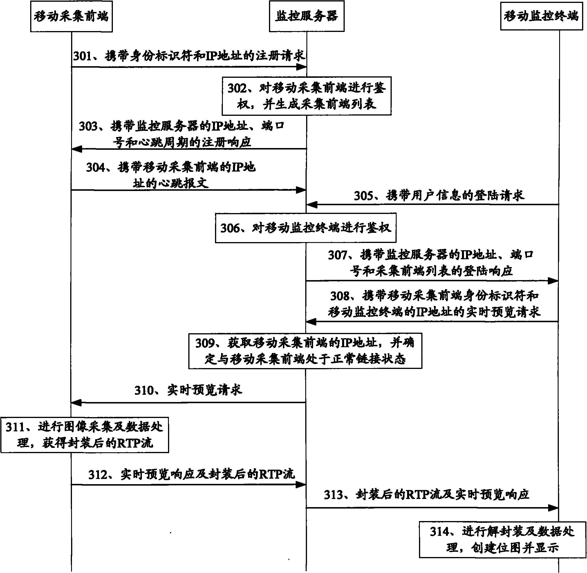 Mobile video monitoring system and method